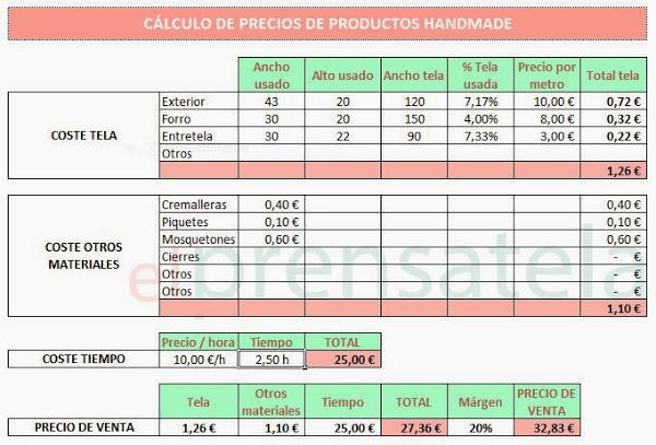 Calculo precio productos handmade