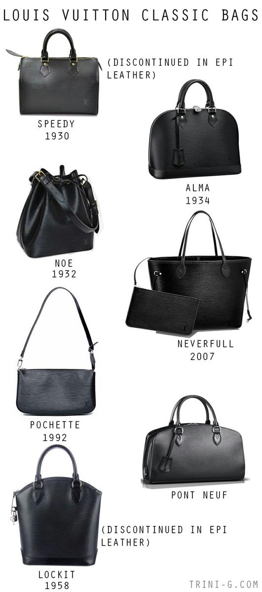 Trini Blog | Louis Vuitton classic bags