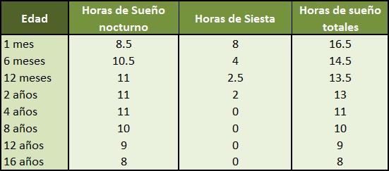 horas de sueño niño