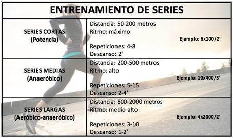 cuadro series