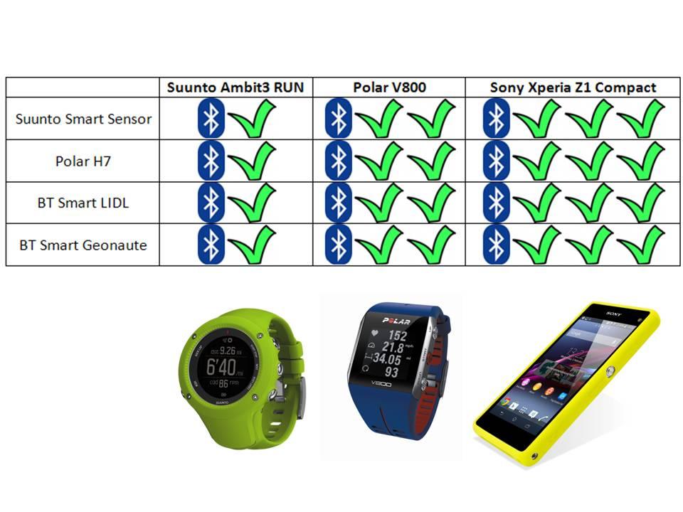 Bluetooth Smart TABLA