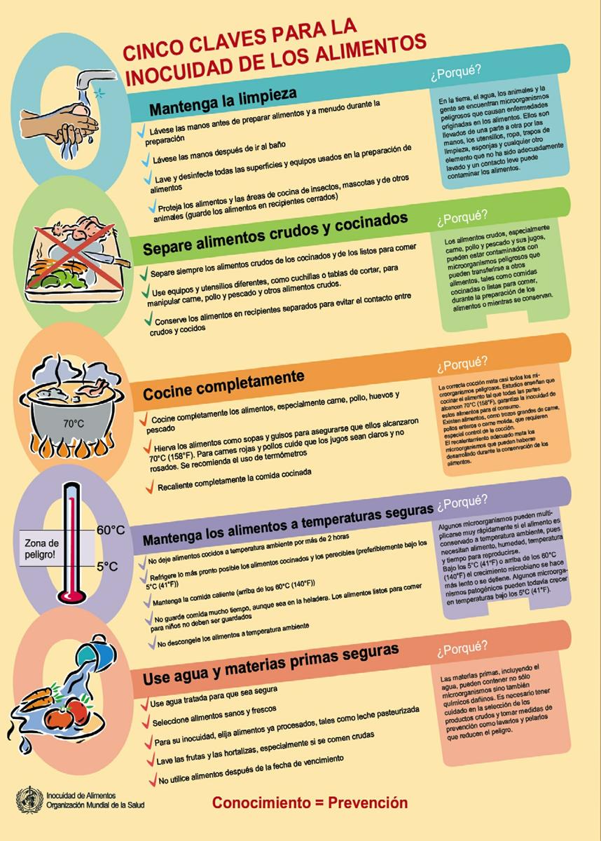 5-claves-inocuidad-alimentos