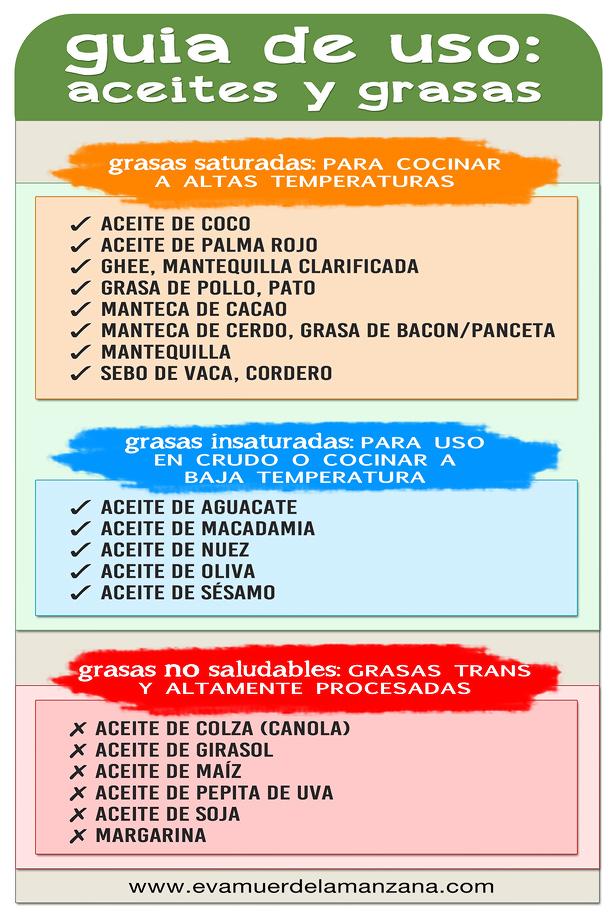 Guía de Grasas y Aceites - Eva Muerde La Manzana