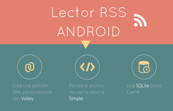 Tutorial Lector Rss En Android