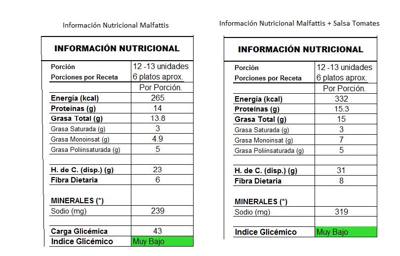 Info_Malfattis