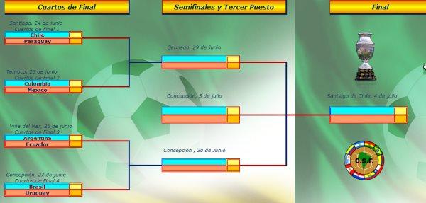 copa america chile 2015 fixture