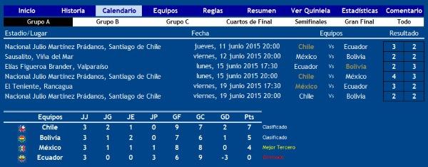 quiniela prode copa america