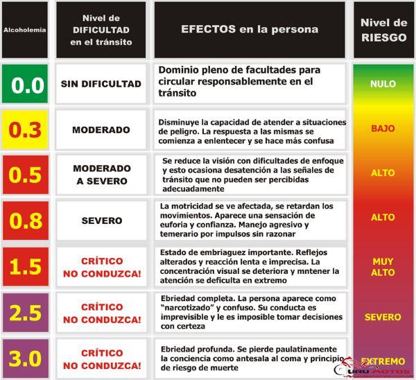 alcoholemia tabla
