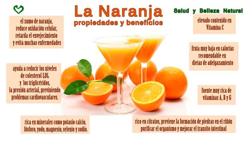 Infografia Naranja (Copiar)