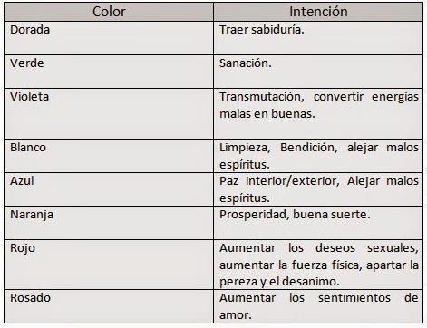 Colores de la psiball