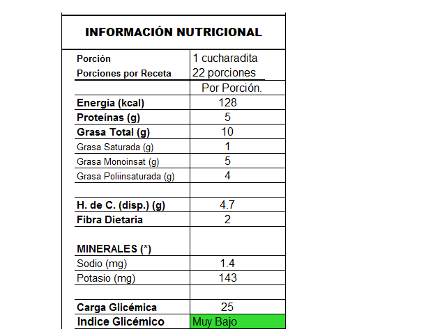 info_mantequilla