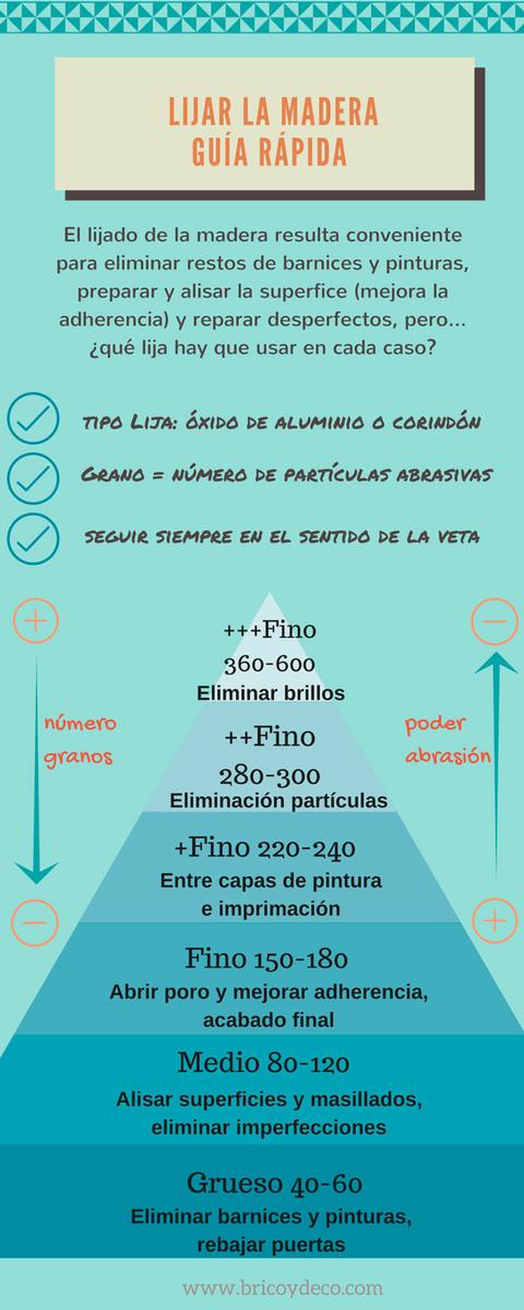lijar-la-madera-infografia