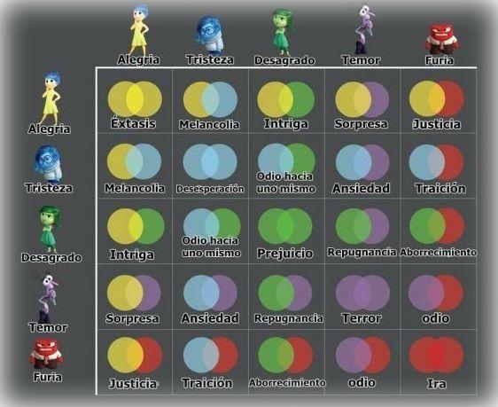 panel emociones