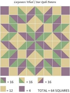 Quilting Board