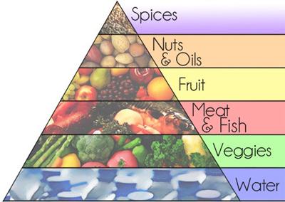 piramide-sin-cereales