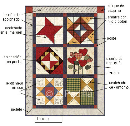 Anatomía del quilt