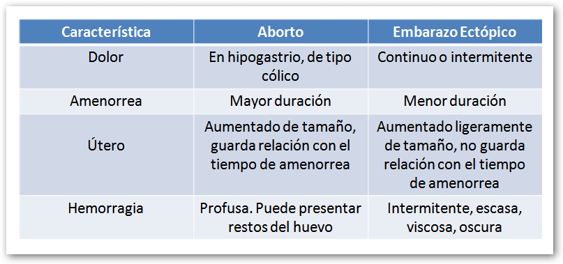 embarazo ectopico 3