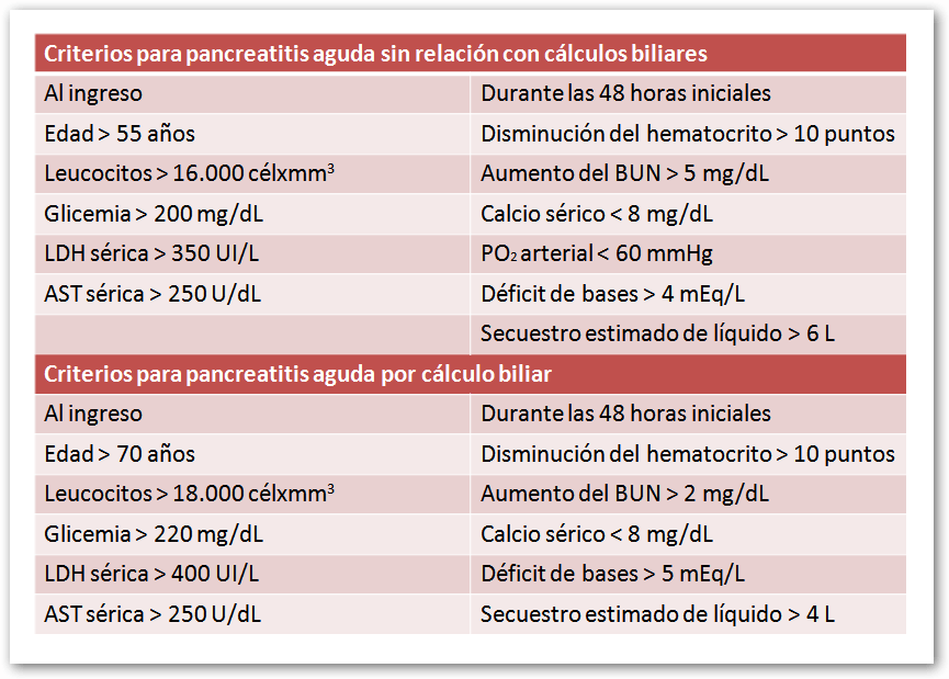 pancreatitis aguda 2