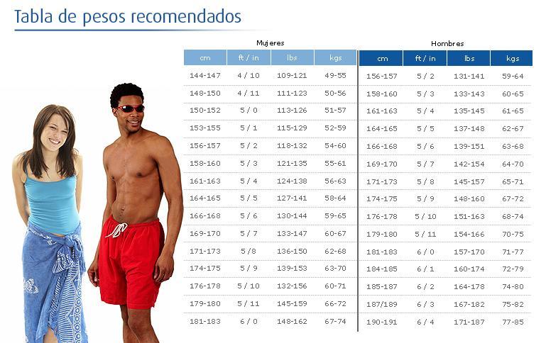 tabla-pesos-recomendados