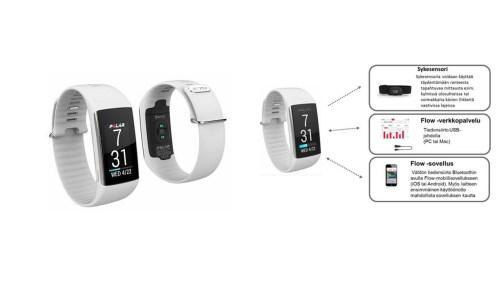 Polar A360 4