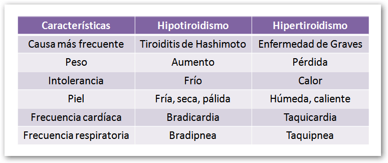 trastornos de la glándula tiroides 3