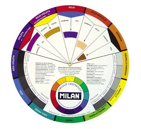 rueda cromatica Milan. fundamentos del color