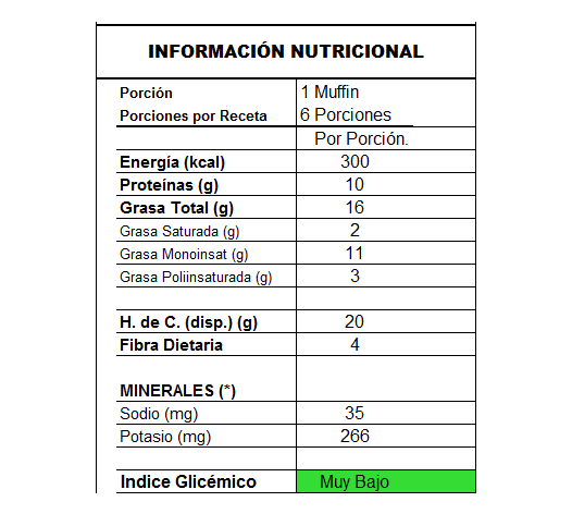 info_Muffins