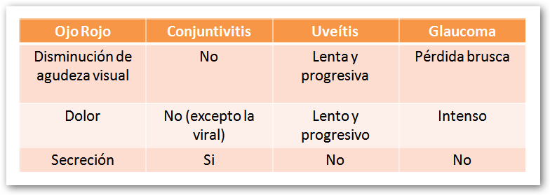 Ojo rojo y doloroso 5