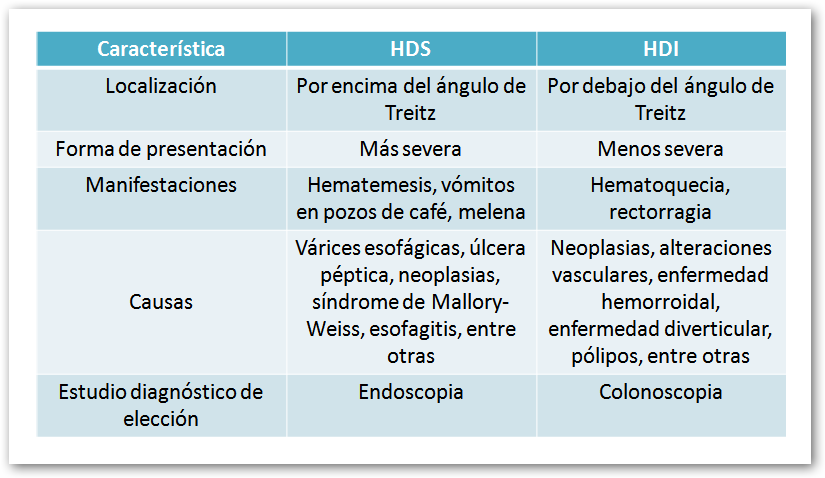 Hemorragia digestiva inferior 2