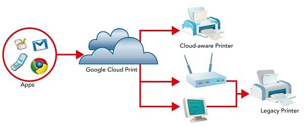 cw22-cloud-printing-google.jpg