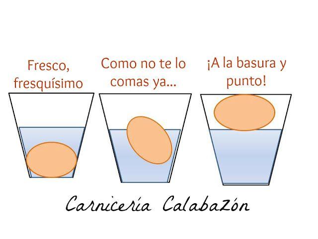 Truco para los huevos