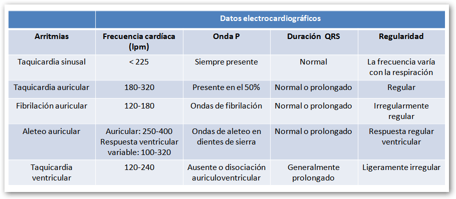 arritmias 2