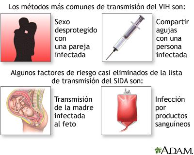 VIH
