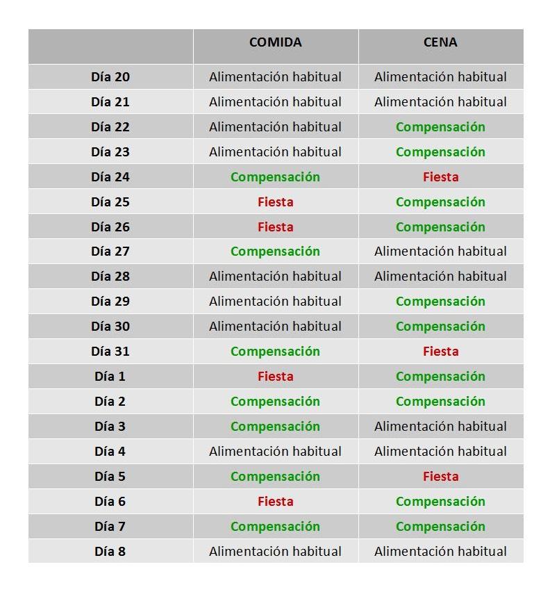 Plan de compensación fiestas