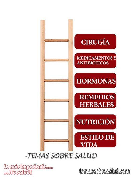 tiroides trabaje de forma eficiente