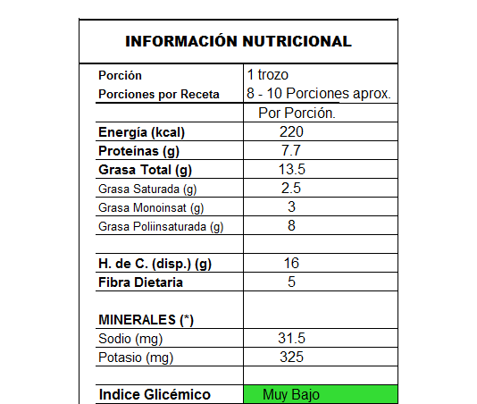 info_kichen