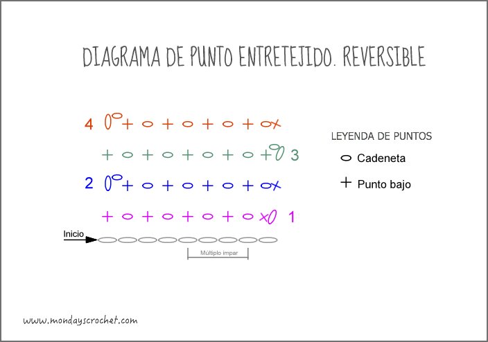 Punto-entretejido