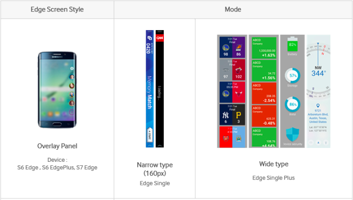 samsung-galaxy-s7-edge-funciones