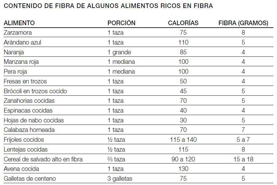 Tabla tradicional contentiva de fibra