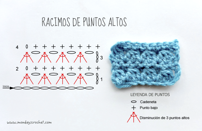 Racimos-punto-alto