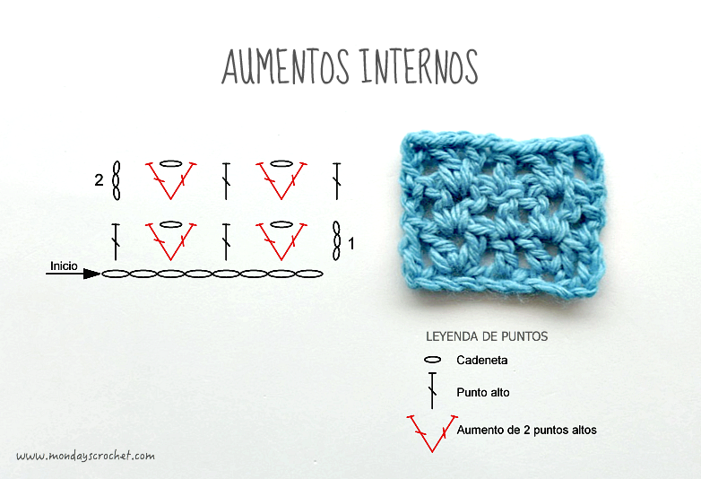 Aumentos-internos