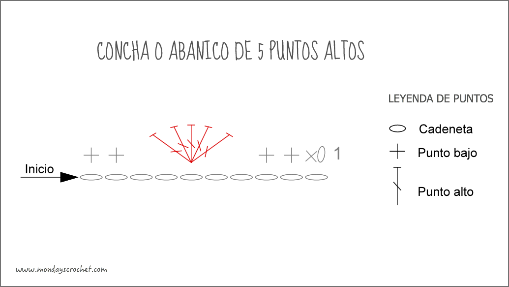 Concha