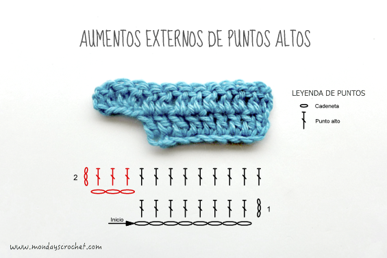 Aumentos externos