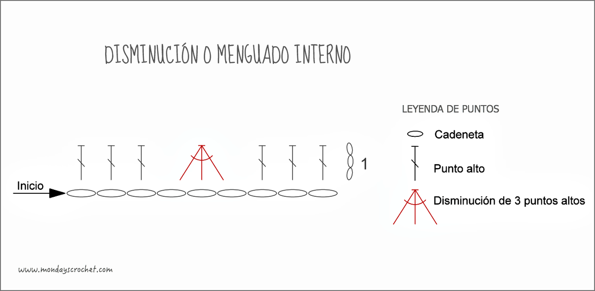 Disminucion-interna