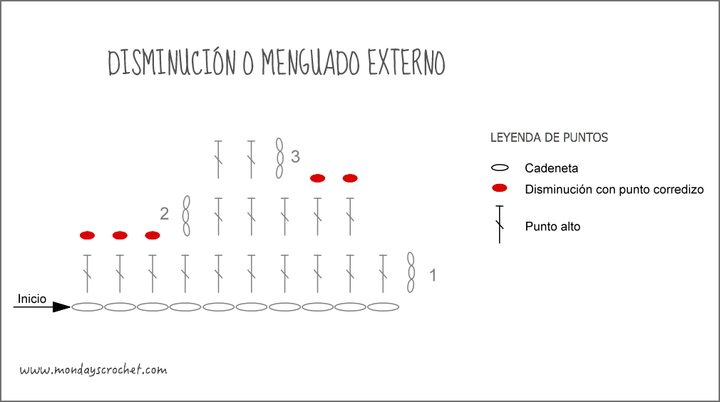 Disminucion-externo