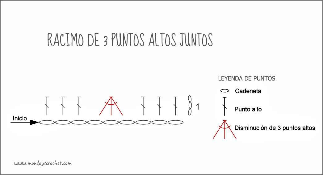 Racimo-puntos-altos