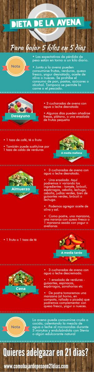 Dieta de la avena - Para bajar 5 kilos en 5 dias