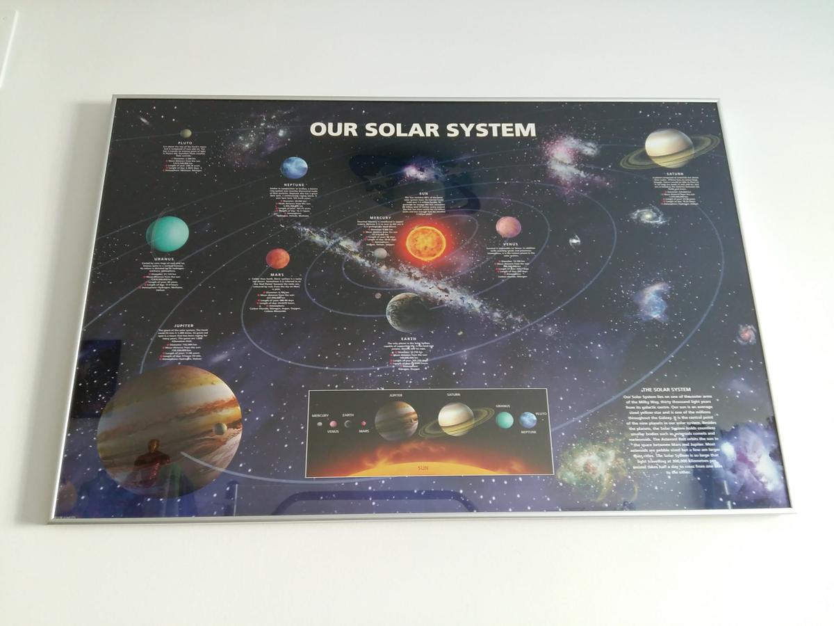 Conociendo el Universo: póster del sistema solar