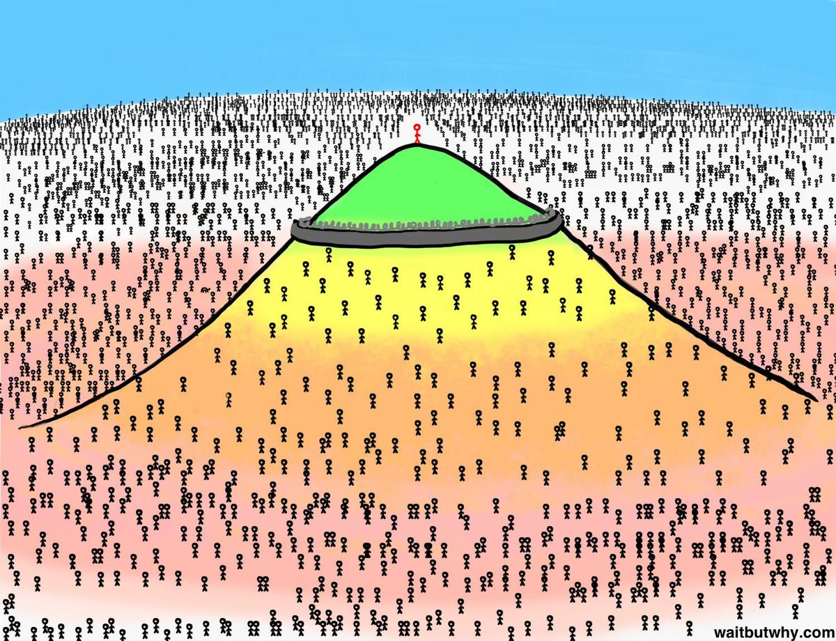 10 tipos de amistades que existen