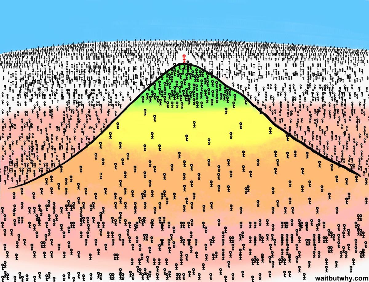 10 tipos de amistades que existen